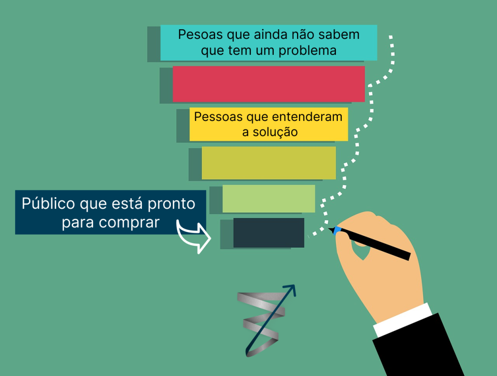 Estrutura que faz seu infoproduto vender